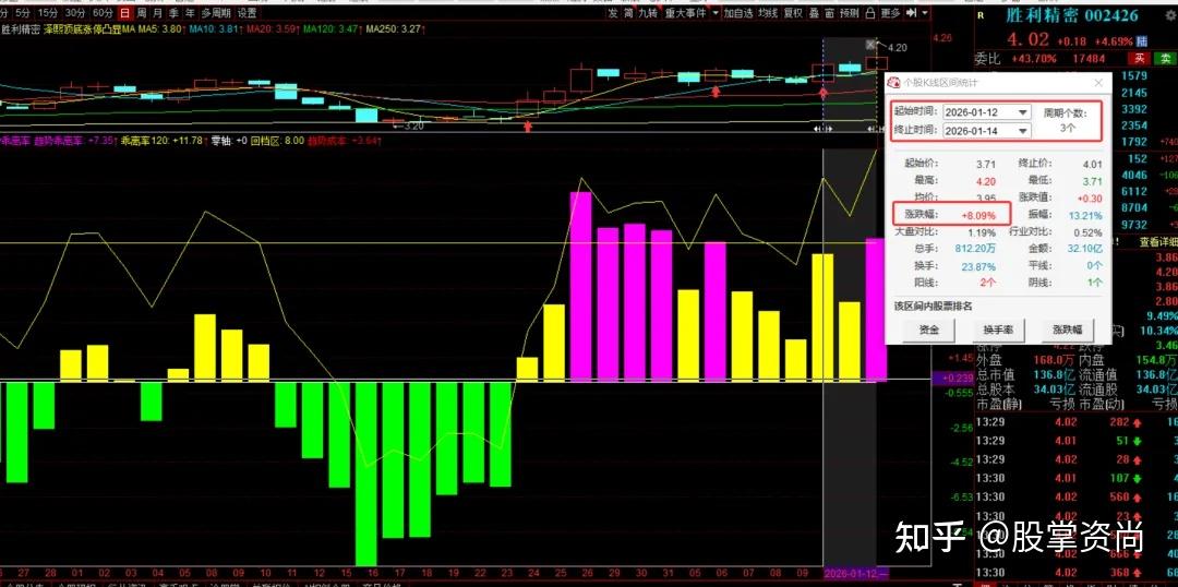 名雕股份最新股东户数环比下降15.07% 筹码趋向集中