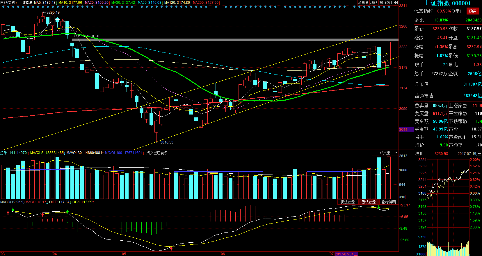 草甘膦概念下跌7.10%，主力资金净流出13股