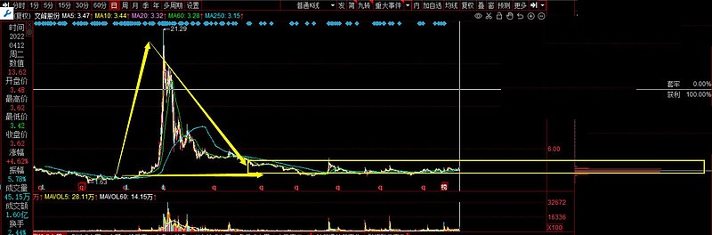 可孚医疗最新股东户数环比下降5.26% 筹码趋向集中