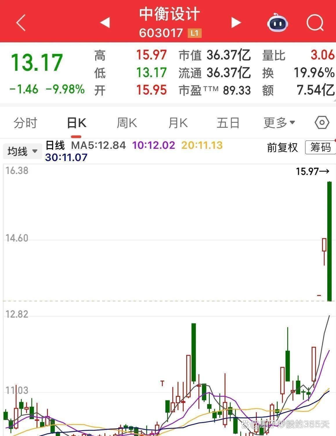 33股筹码连续3期集中