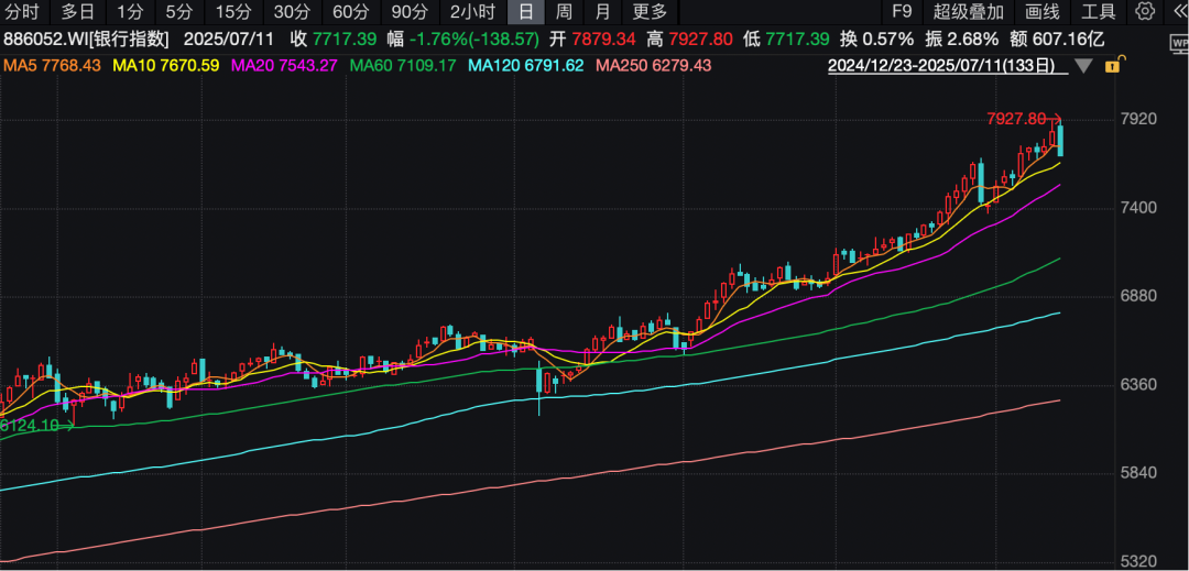 33股筹码连续3期集中