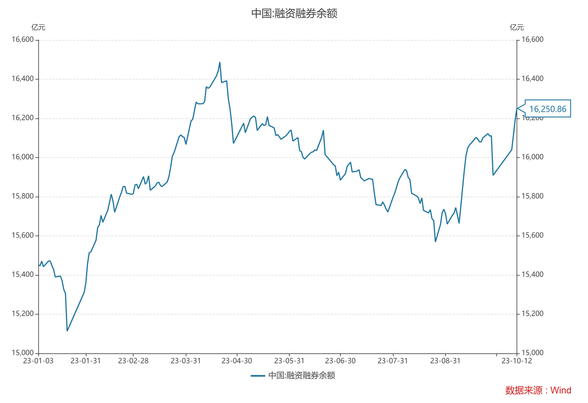 光莆股份：截止2026年1月30日，公司股东总户数（未合并融资融券信用账户）22201