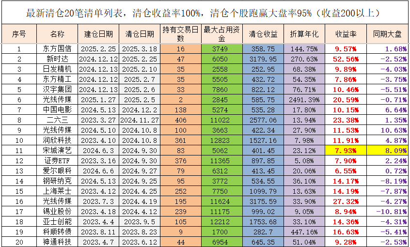 中原内配：截至2026年1月30日收盘，公司股东户数为42,532户