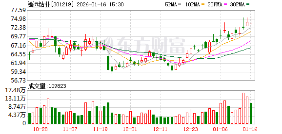 中原内配：截至2026年1月30日收盘，公司股东户数为42,532户