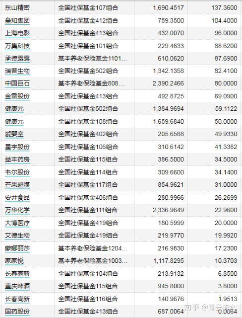 险资1月“淘金”科技股 参与调研机构大增超两成