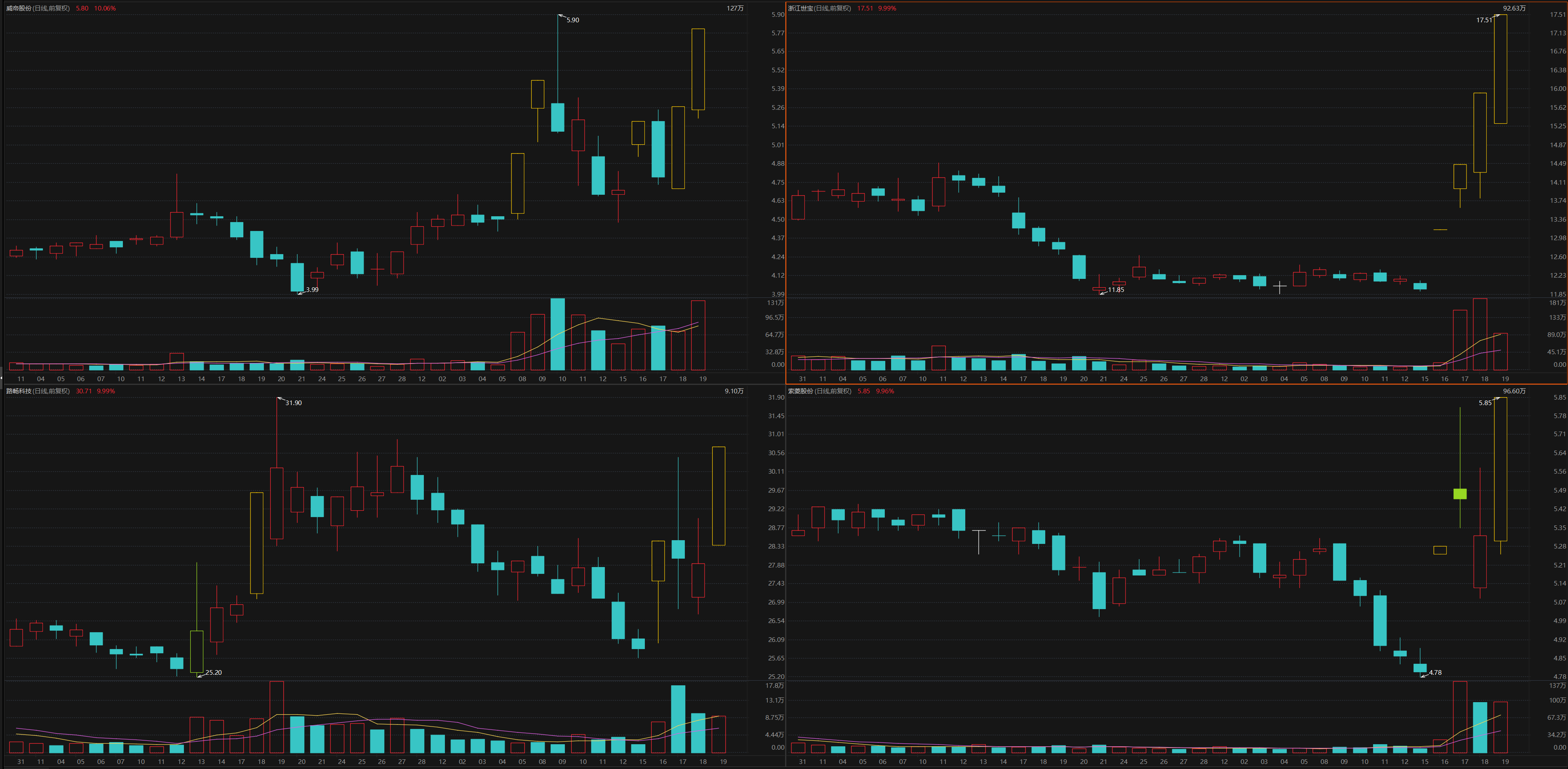 险资1月“淘金”科技股 参与调研机构大增超两成