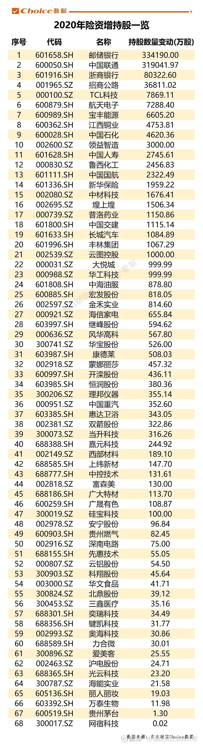险资1月“淘金”科技股 参与调研机构大增超两成