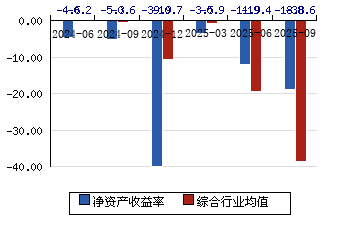 利润微增0.34%,净资产大涨7.32% 兴业银行经营路径切换