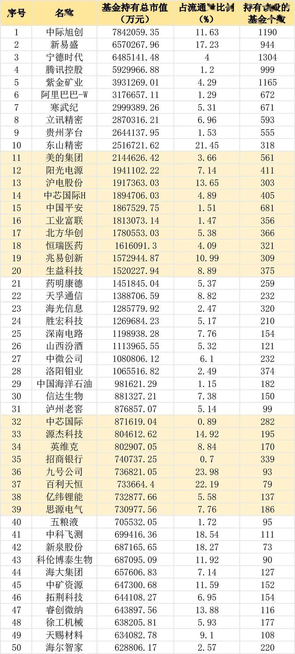 公募基金四季报风云：基金经理激战AI泡沫论，半数基金年底减仓