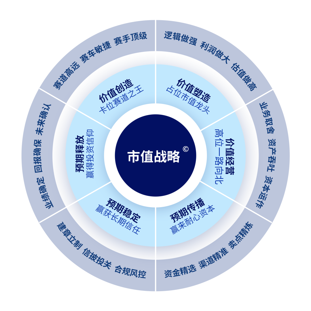 中信证券：2026年国内储能装机有望高速增长，看好储能产业链相关的头部厂商