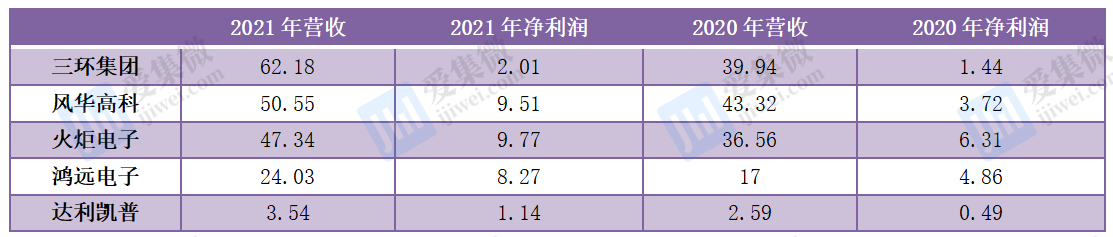 达利凯普最新股东户数环比下降6.78% 筹码趋向集中