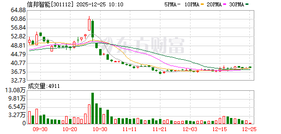 达利凯普最新股东户数环比下降6.78% 筹码趋向集中