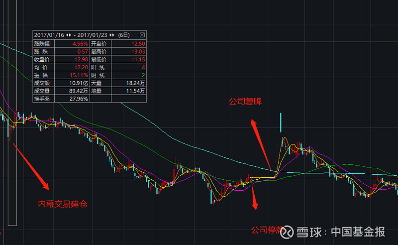 【盘中播报】43只A股封板 国防军工行业涨幅最大