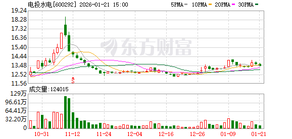 东莞控股:截至1月30日,公司股东人数为26,965