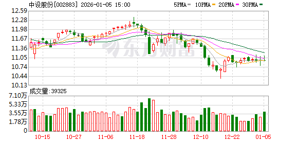 东莞控股:截至1月30日,公司股东人数为26,965