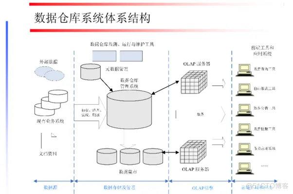 “数据飞轮”加速旋转　数据产业乘势起飞