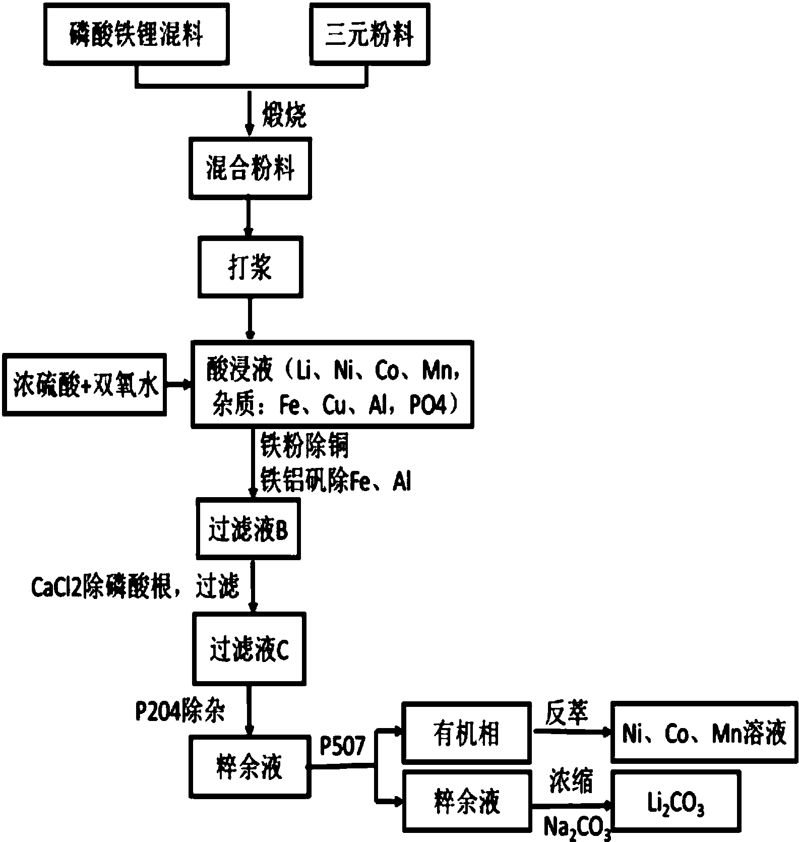 宁德时代获得发明专利授权：“一种复合正极材料、其制备方法、二次电池、电池模块、电池包和用电装置”