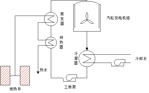 2026地热发电行业深度调研及发展战略规划_人保财险政银保 ,拥有“如意行”驾乘险，出行更顺畅！