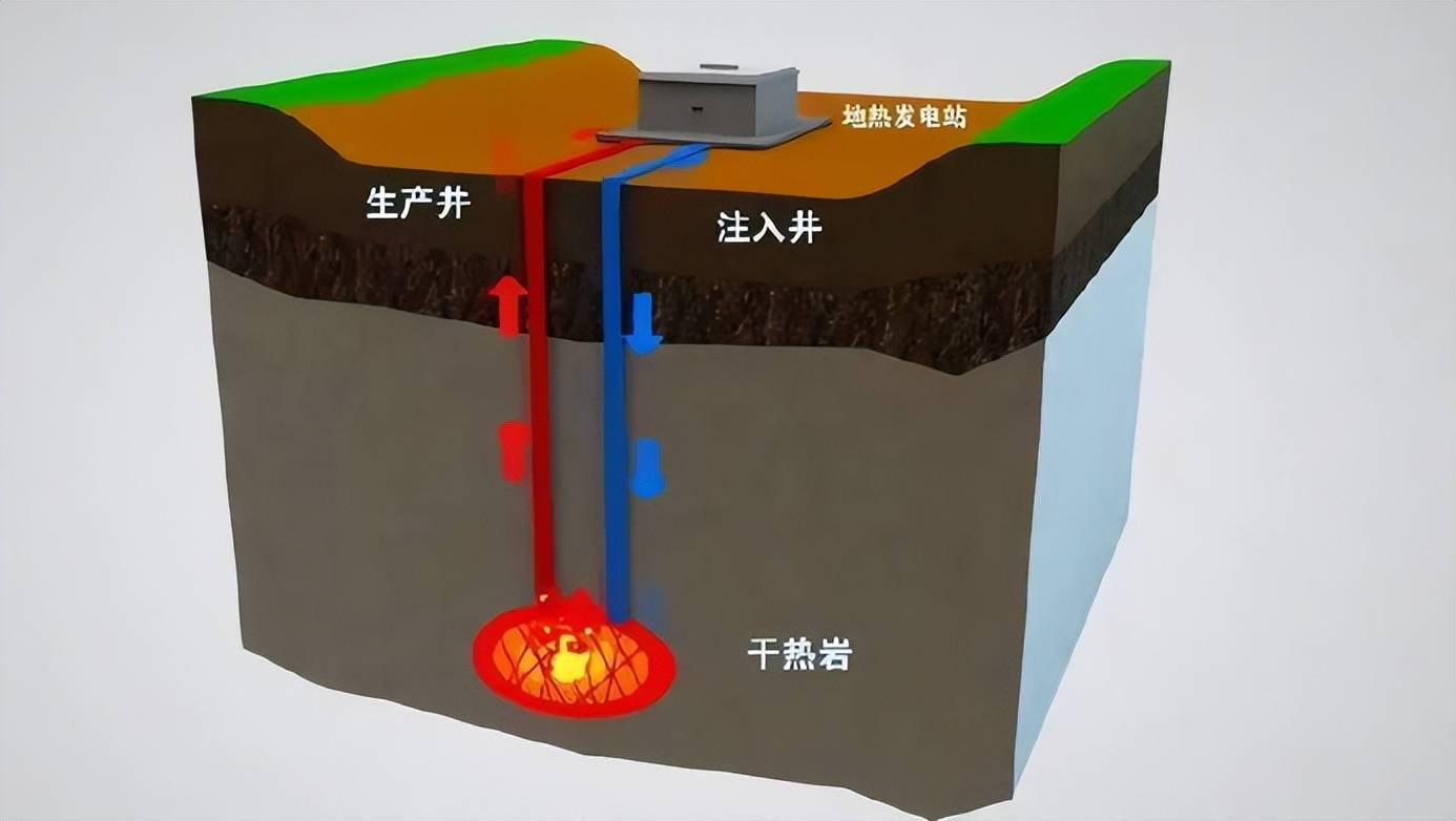 2026地热发电行业深度调研及发展战略规划_人保财险政银保 ,拥有“如意行”驾乘险，出行更顺畅！