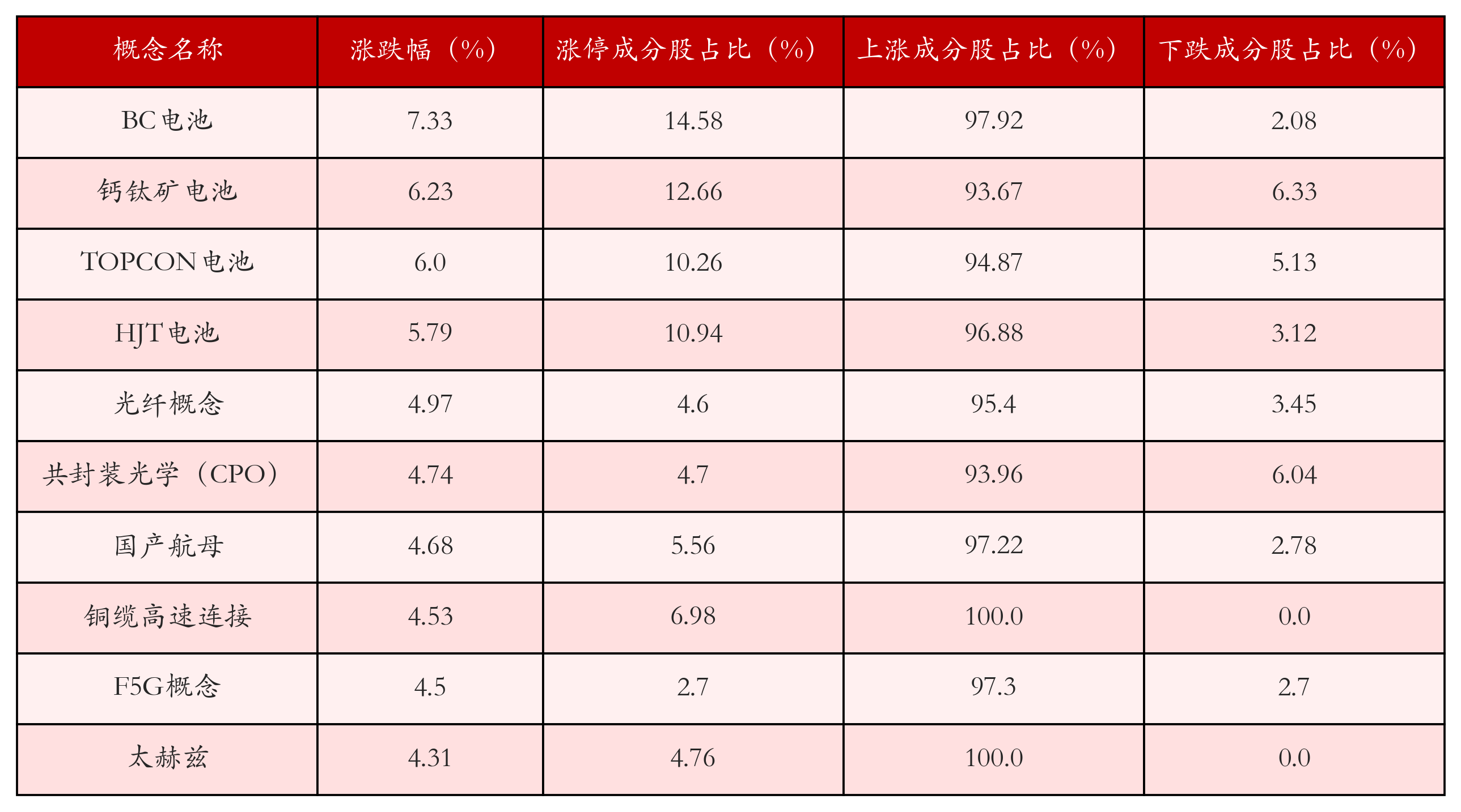 浙文互联龙虎榜数据（2月3日）