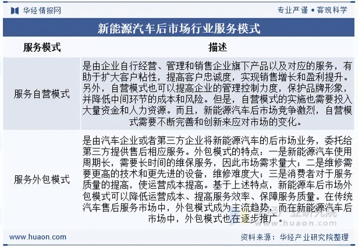 保险有温度,拥有“如意行”驾乘险，出行更顺畅！_2026智能楼宇行业市场格局及风险投资态势