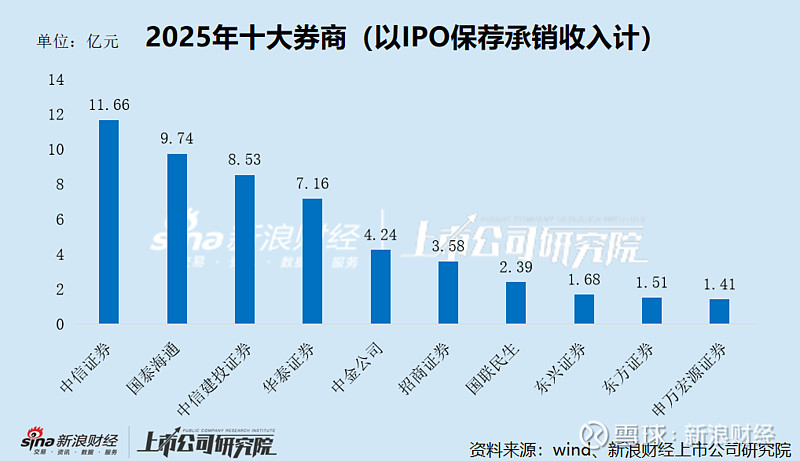 丹诺医药向港交所递交招股说明书 中信证券与农银国际为保荐人