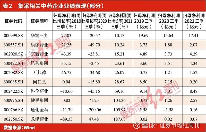 1月以来40股获至少5家机构评级 219股首获机构关注