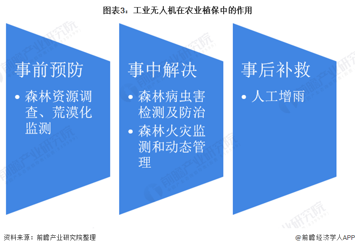 权威解读｜“无人机”“机器人”首次写入中央一号文件释放何种信号？