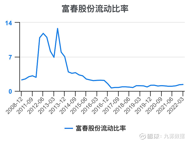 富春股份：公司暂不具备分红条件