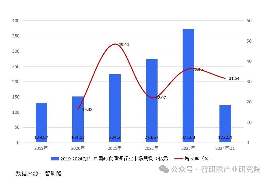 波浪能发电市场现状与前景预测_人保财险 ,人保护你周全