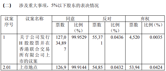 鑫宏业：该定增的有效期为自审议通过之日起至2025年年度股东大会召开之日止