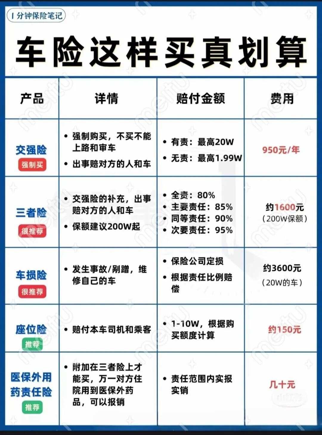 人保车险   品牌优势——快速了解燃油汽车车险,人保服务_2026白糖市场深度调研：供需博弈中的结构转型