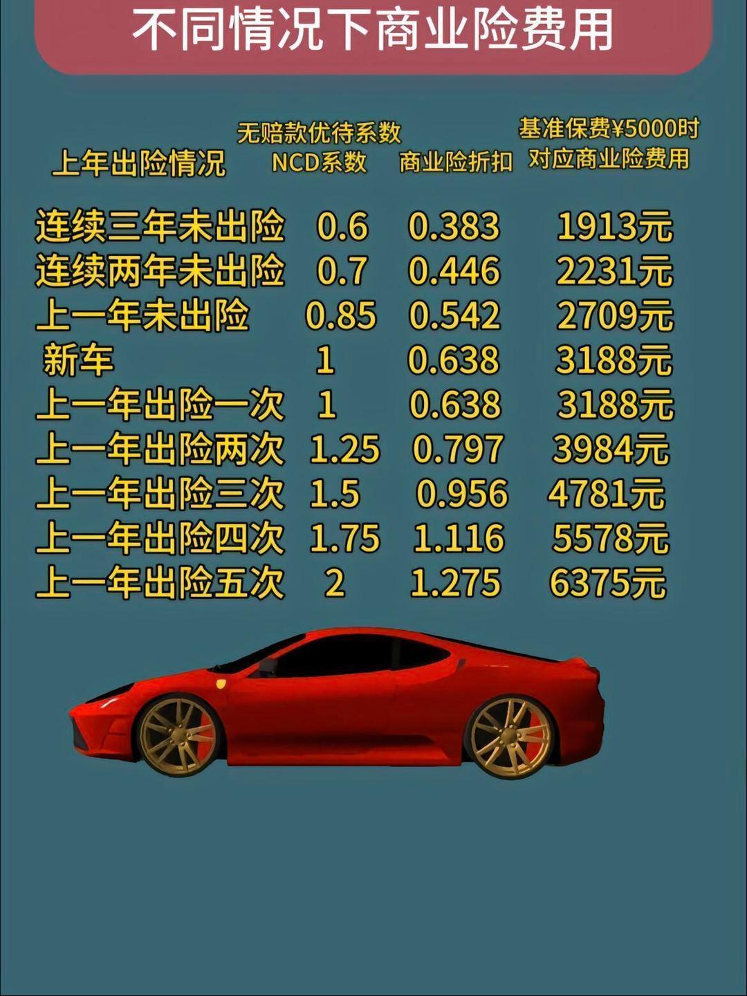 人保车险   品牌优势——快速了解燃油汽车车险,人保服务_2026白糖市场深度调研：供需博弈中的结构转型