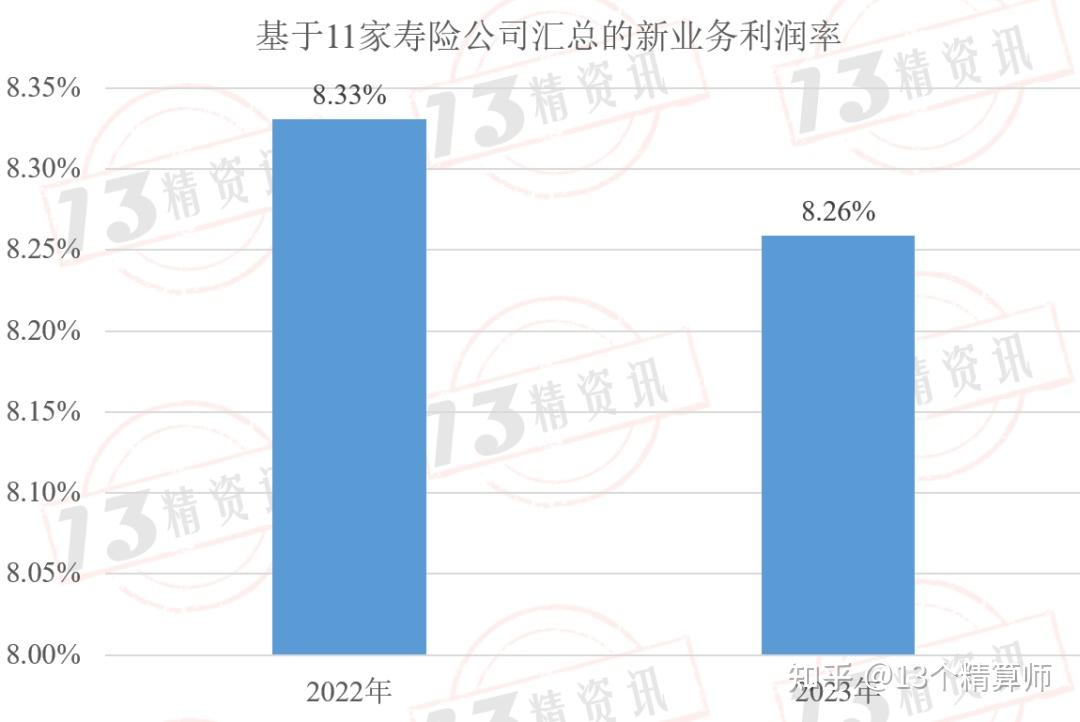 非上市财险公司史诗级盈利背后