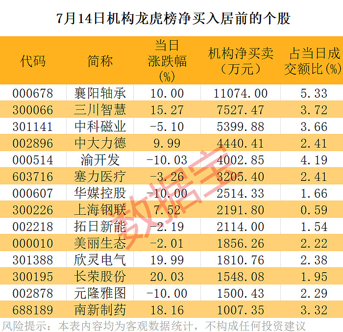 四川黄金龙虎榜数据(2月4日)