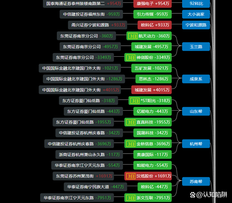 四川黄金龙虎榜数据(2月4日)