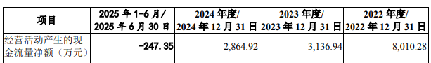 春光集团IPO过会，需进一步落实公司产品技术能否适应行业技术发展趋势