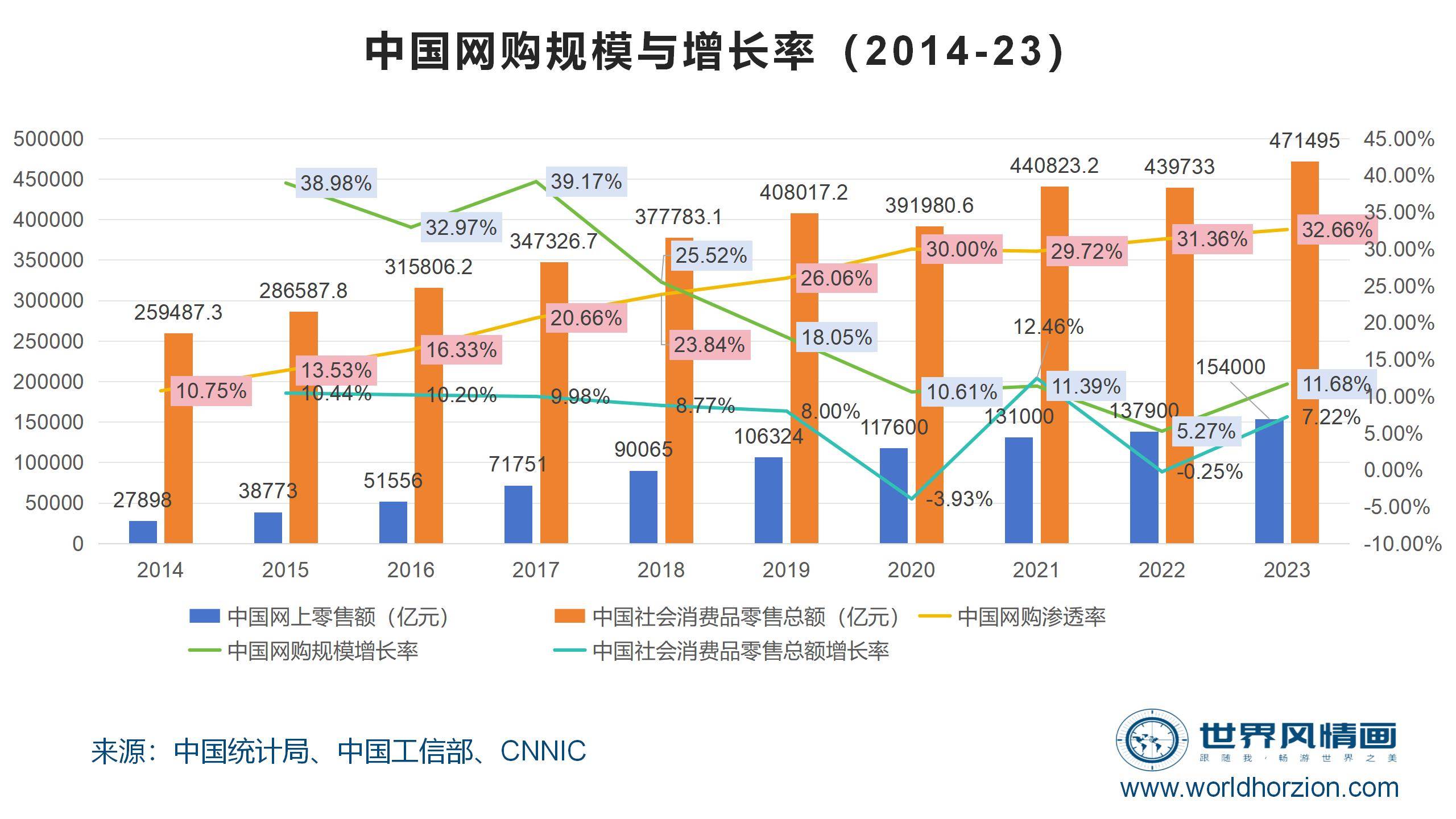 我国网民规模达11.25亿人 互联网普及率突破80%