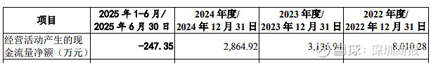 春光集团IPO过会，需进一步落实公司产品技术能否适应行业技术发展趋势