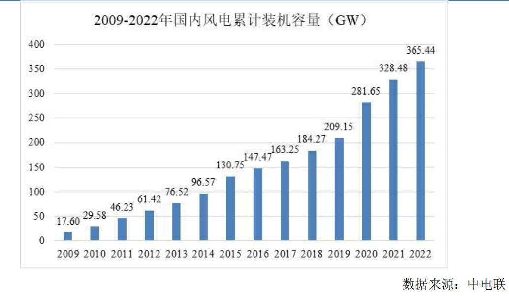 “十五五”国内年均新增装机预计达238―287GW 光伏行业将从规模竞争转向价值竞争