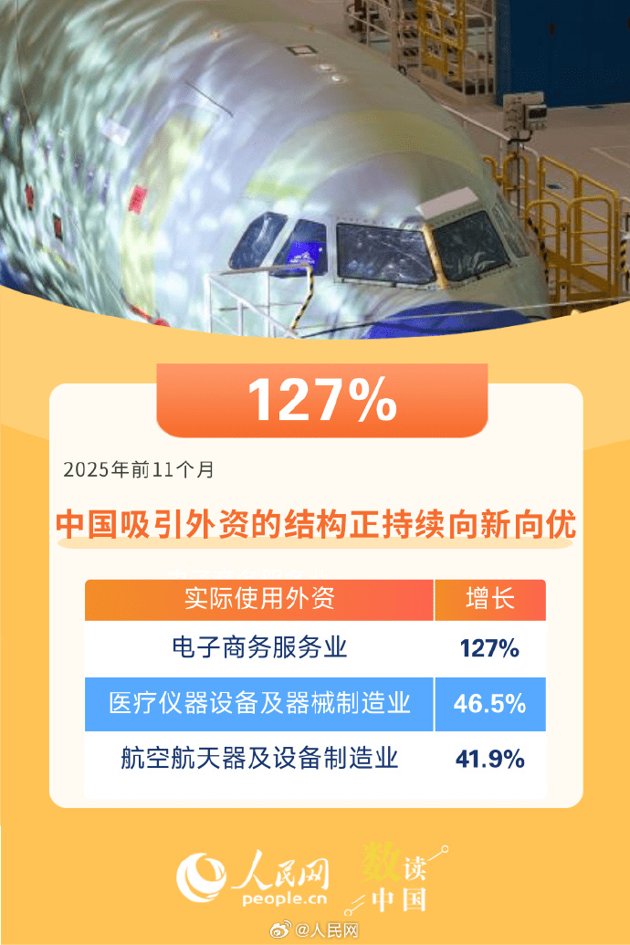 商务部：将深化外商投资促进体制机制改革 加快塑造吸引外资新优势