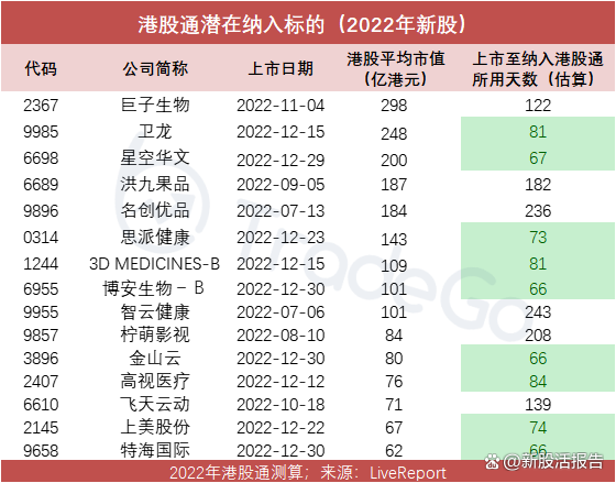 港股基石投资火爆：首月豪掷超185亿港元认购，同比增超13倍