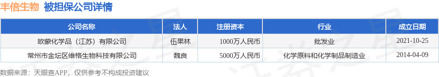 丰倍生物龙虎榜数据（2月5日）