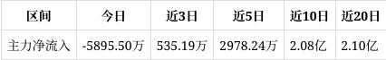 融资交易占成交量的比例超五成 陕西黑猫异动