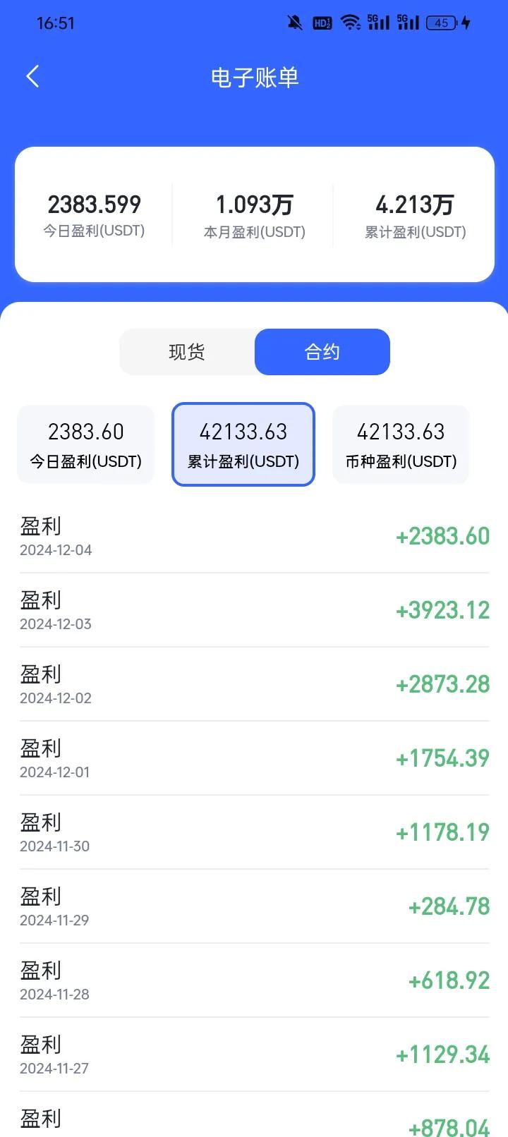 十月稻田(09676.HK)2月5日回购72.00万股，耗资672.27万港元