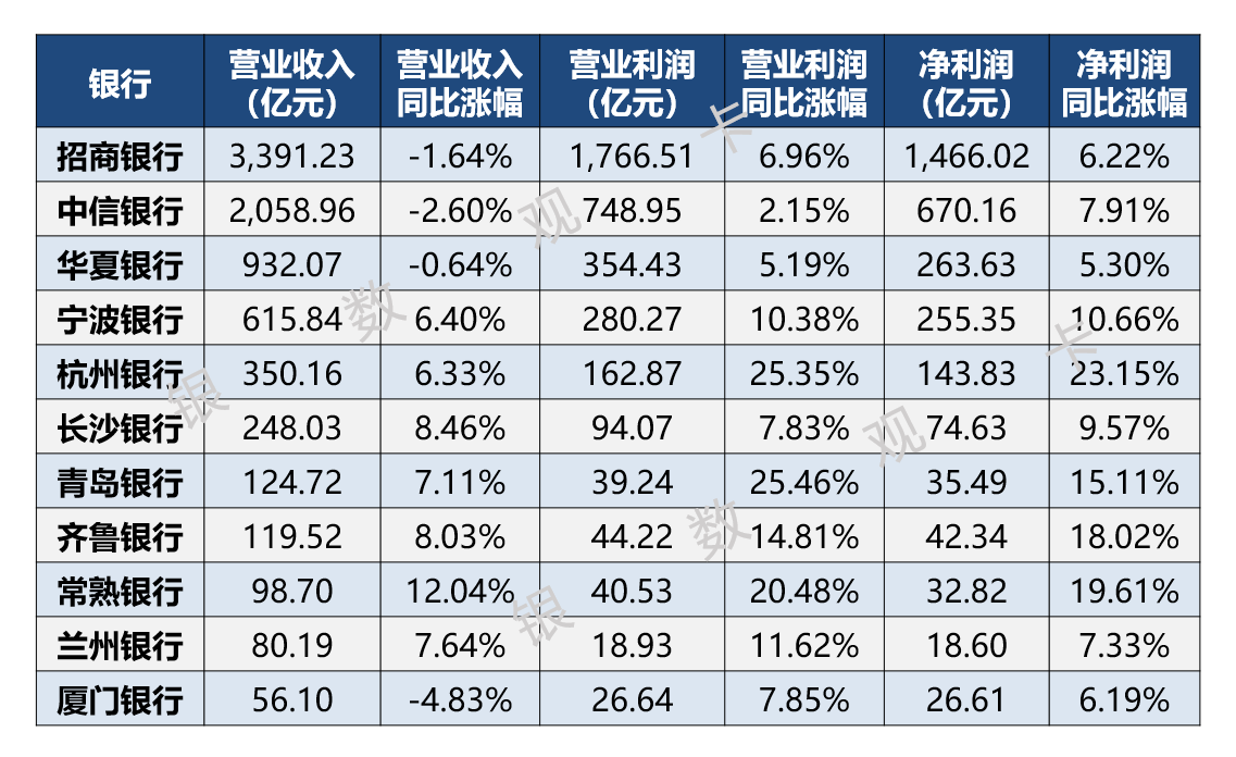 一周银行速览(1.30—2.6)