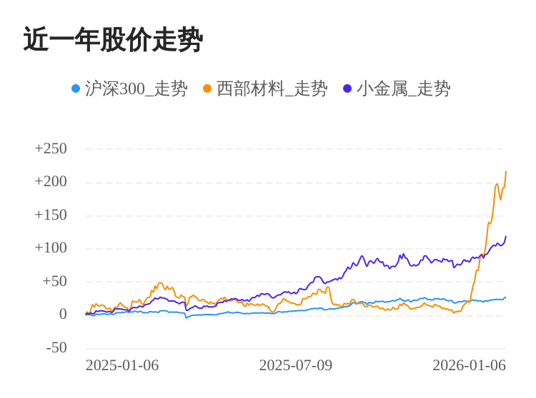 嘉美包装持续走强，股价再创新高