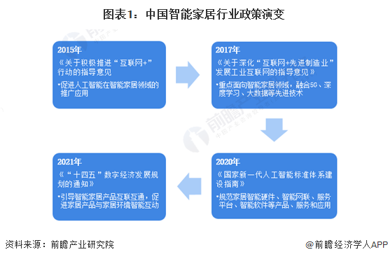 振邦智能：国补政策为智能家居行业注入了新的发展动力