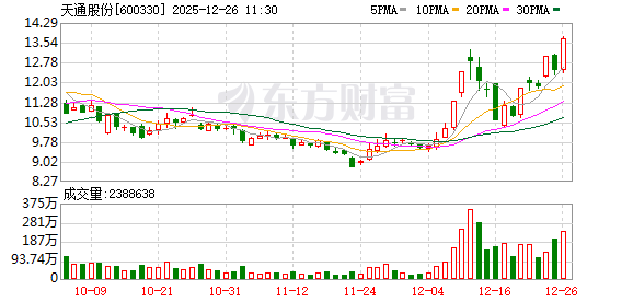 百川股份录得8天5板