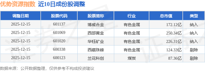 凯旺科技涨5.96%，股价创历史新高